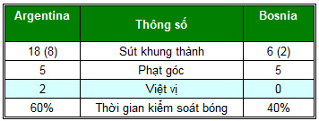 Argentina – Bosnia: Ngôi sao tỏa sáng - 2