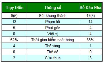 Thụy Điển – BĐN: Đẳng cấp siêu sao - 2