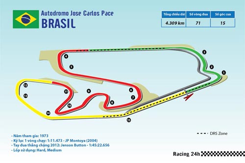 F1 - Brazilian GP: Thiên đường thứ 9 - 1