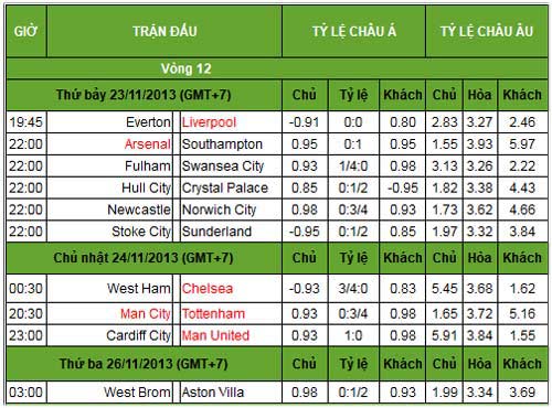 NHA trước V12: Xem Man City, soi Arsenal - 3