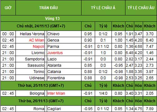 Serie A trước V13: Năm anh em, một hành trình - 3