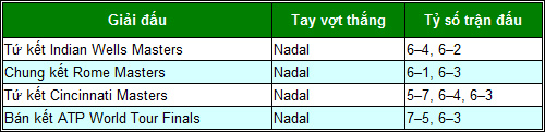 Nadal-Federer 2013: Thời kinh điển còn đâu! - 5