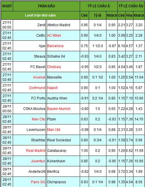 Trước lượt 5 cúp C1: MU, Dortmund run rẩy - 2