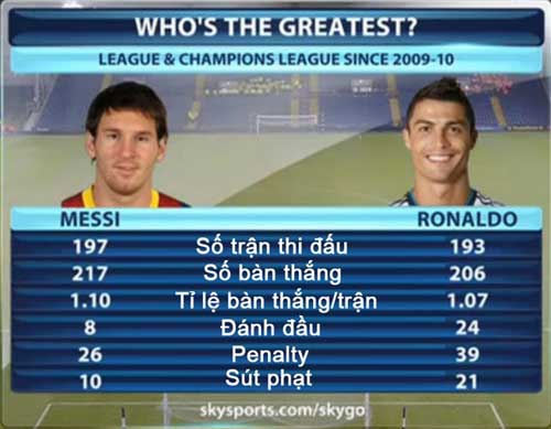 Messi và Ronaldo, ai vĩ đại hơn? - 1
