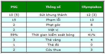 PSG – Olympiakos: Thần công hai nòng - 2