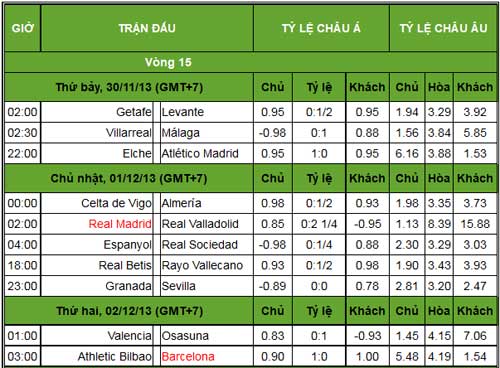 Liga trước V15: Barca cần "sửa sai" - 3