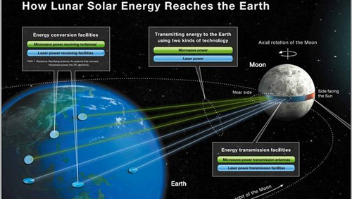 Nhật sẽ xây vành đai pin mặt trời trên Mặt trăng - 2