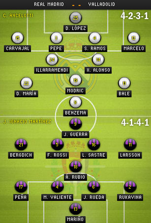 Real – Valladolid: Sân khấu lại là của Bale - 2