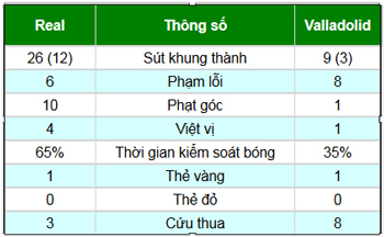 Real - Valladolid: Hat-trick đầu tiên - 2