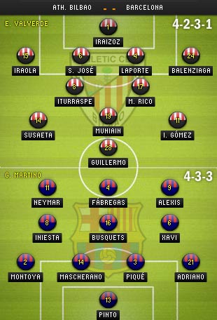 Bilbao – Barca: Coi chừng có biến - 2