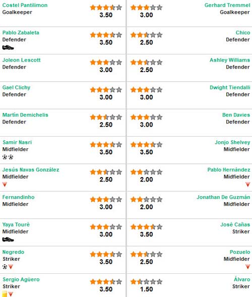 Man City – Swansea: Uy lực vượt trội - 3