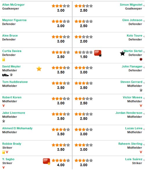 Hull - Liverpool: Cú sốc ở hiệp 2 - 3