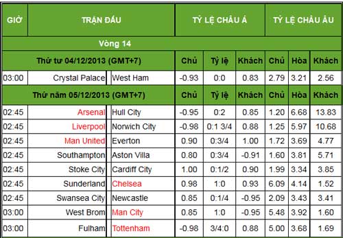 NHA trước V14: David Moyes gặp lại cố nhân - 3