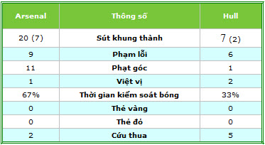 Arsenal – Hull: Quá nhanh và nguy hiểm - 2