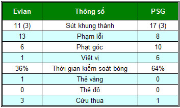 Evian – PSG: Đòn phản công - 2