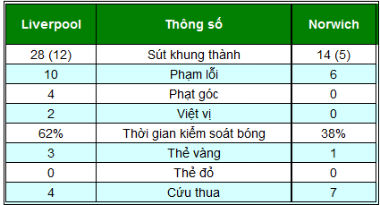 Liverpool – Norwich: Cơn ác mộng Suarez - 2