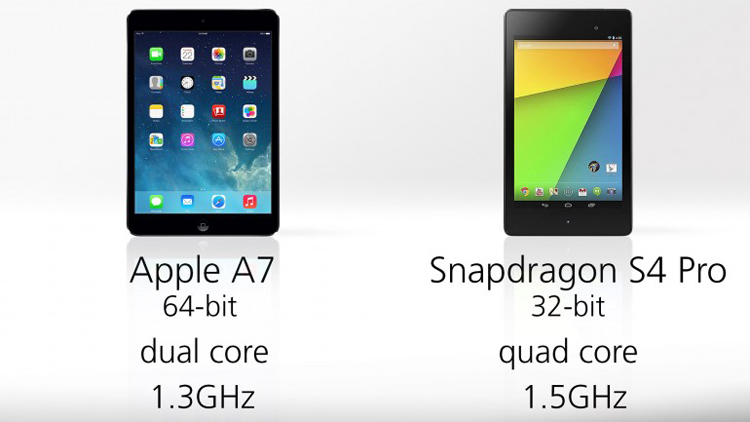 Nexus 7 2013 chỉ sử dụng chip Snapdragon S4 Pro lõi tứ tốc độ 1.5GHz, trong khi iPad mini 2 sử dụng bộ xử lý lõi kép A7 thừa kế từ “người đồng nghiệp” iPhone 5s. Tất nhiên, chúng ta hoàn toàn có thể tin tưởng vào chất lượng phần cứng đến từ Apple bởi đây là dòng chip mới nhất hiện nay của hãng sử dụng kiến trúc 64 bit với hiệu năng CPU và cả hiệu suất đồ họa vượt trội so với người tiền nhiệm.
