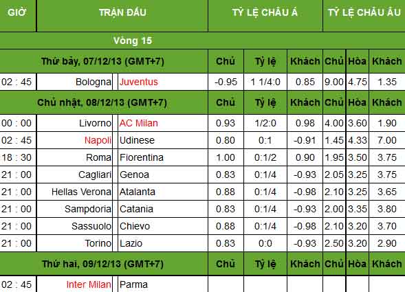 Trước V15 Serie A: Nỗi buồn của thành Rome - 3