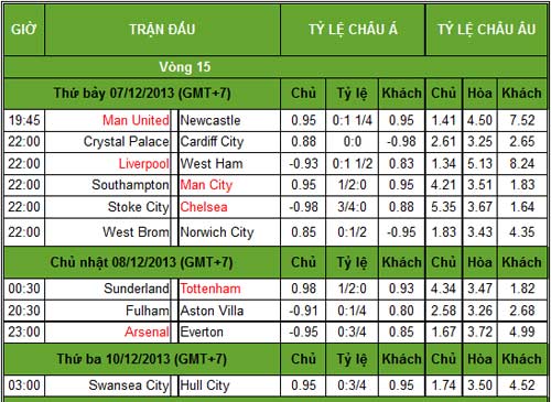 NHA trước V15: MU nguy cơ không người cứu - 3