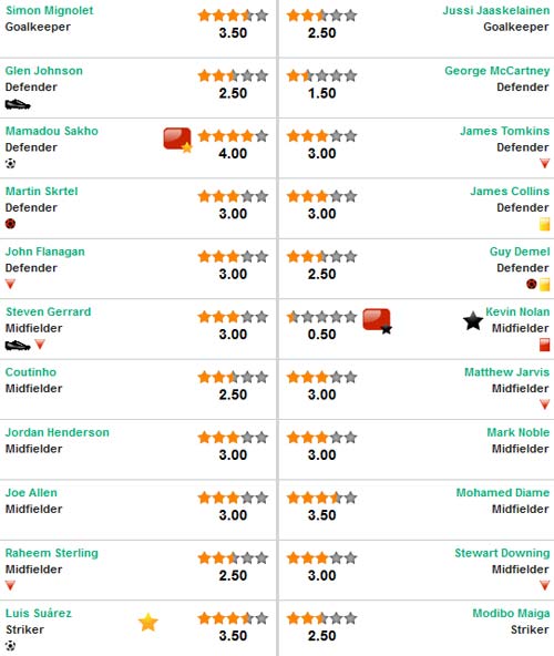 Liverpool - West Ham: Thay nhau đốt lưới nhà - 3