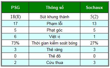 PSG – Sochaux: Sức mạnh khủng khiếp - 2