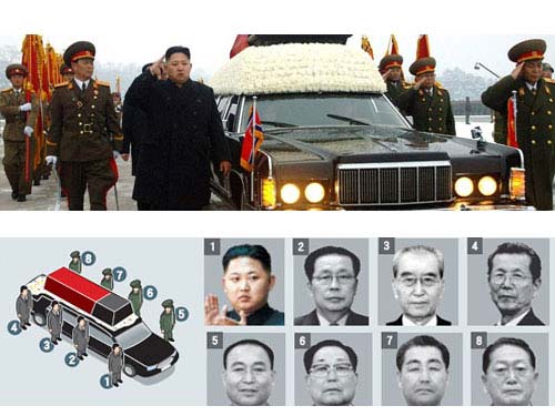 Triều Tiên: Kim Jong-un thay dần 7 “nguyên lão” - 1