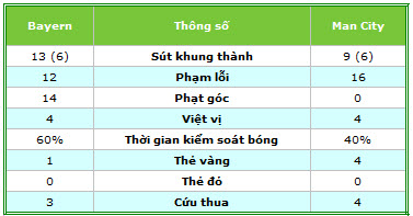 Bayern – Man City: Như truyện cổ tích - 2