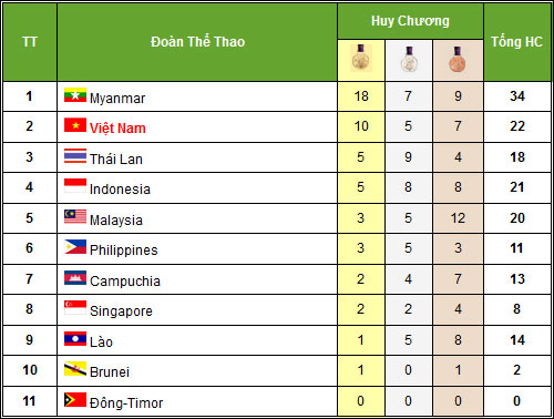 HOT SEA Games: Lễ khai mạc đầy màu sắc (11/12) - 8