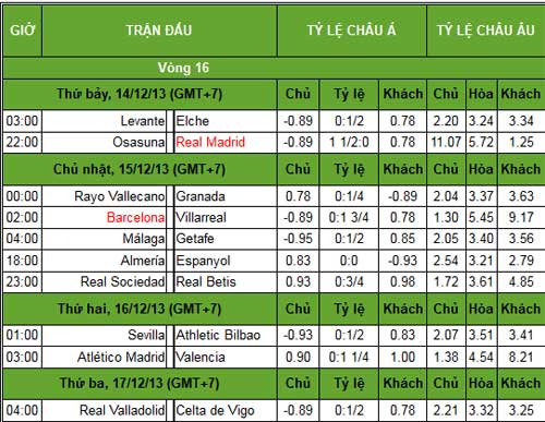 Liga trước V16: Tam mã cùng đua - 3
