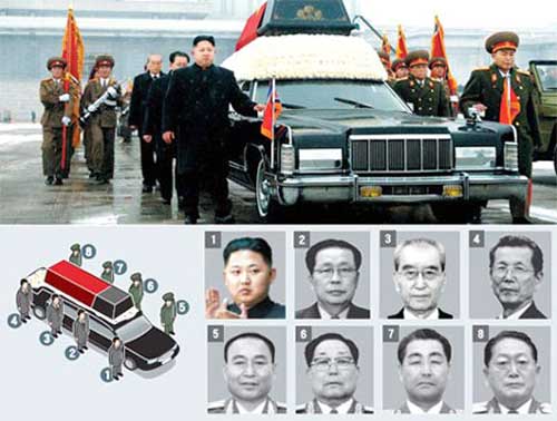Thăng trầm của 7 đại quan phò tá Kim Jong-un - 1