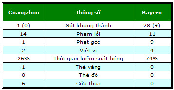 Guangzhou – Bayern: Sức mạnh đáng sợ - 2