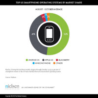 Công nghệ thông tin - "Top" 10 ứng dụng di động của năm 2013