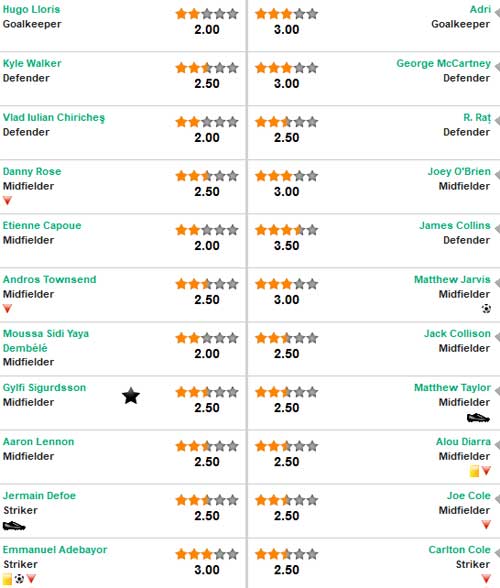 Tottenham – West Ham: Chưa thể đổi vận - 3
