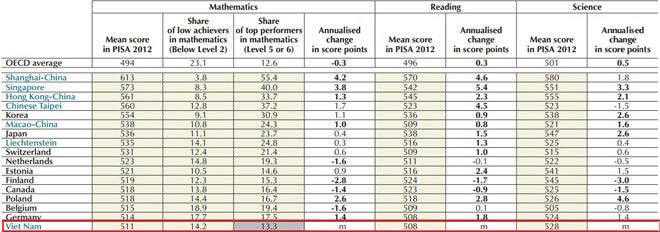 5 sự kiện giáo dục nổi bật năm 2013 - 3