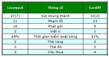 Liverpool – Cardiff: Lễ hội ở Anfield - 2