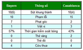 Bayern - Casablanca: Kết thúc hoàn hảo - 2