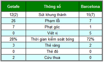 Getafe - Barca: Ngược dòng hoàn hảo - 2