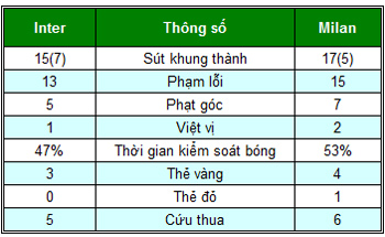 Inter - Milan: Bàn thắng kinh điển - 2