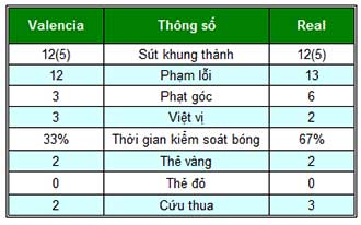 Valencia - Real: Kịch tính cao độ - 2