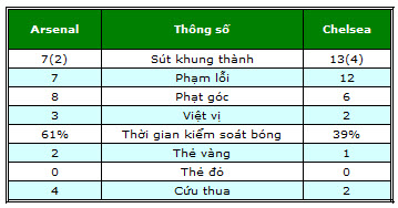 Arsenal – Chelsea: Bóp nghẹt xúc cảm - 2