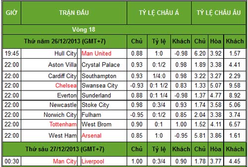 Trước vòng 18 NHA: Cuộc đua khốc liệt - 4