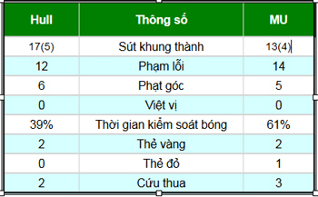 Hull - MU: Vận may mỉm cười - 2