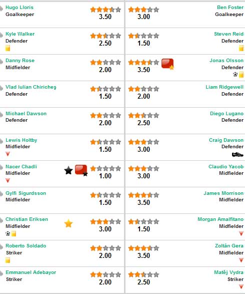 Tottenham - West Brom: Top 4 xa dần - 3