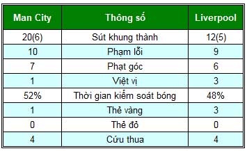 Man City – Liverpool: Bữa tiệc thịnh soạn - 2