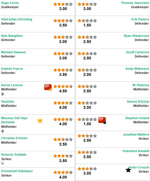 Tottenham – Stoke: Bước ngoặt penalty - 3