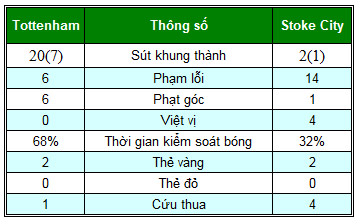 Tottenham – Stoke: Bước ngoặt penalty - 2