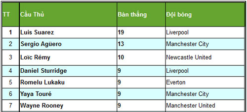 Trước vòng 20 NHA: Top 4 chờ MU - 3