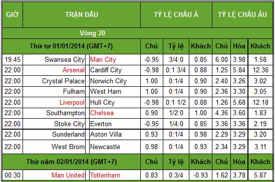 Trước vòng 20 NHA: Top 4 chờ MU - 4