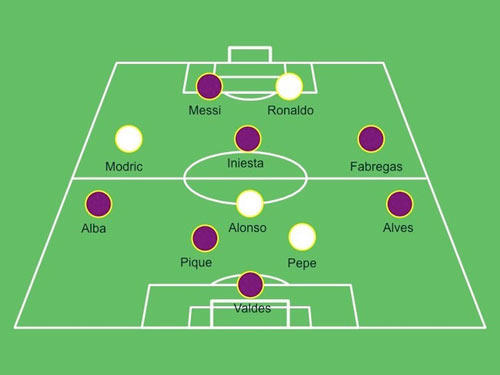 Siêu đội hình Barca-Real năm 2013 - 3