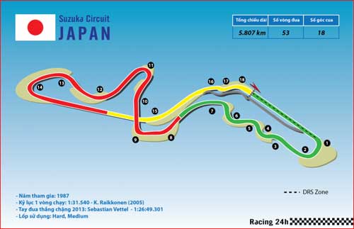 F1 - Japanese GP: Suzuka – Đường đua Hoa Anh Đào - 2